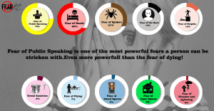 Fear of Public Speaking Stats