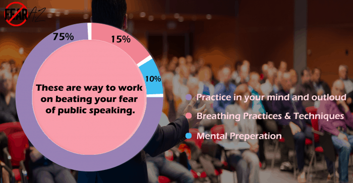 Fear of Public Speaking Statistics